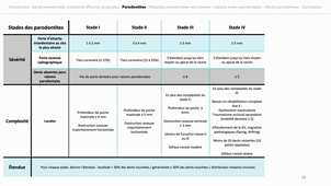Le diagnostic parodontal CES.mp4