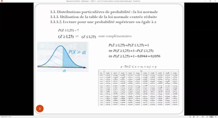 § 3.3.3 lecture table de Z