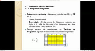 Chapitre 1 - Fréquence de deux variables