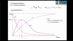 Chemical Kinetics Chapter 1.4 - Kinetics of complex reactions. Serial reactions. PSS