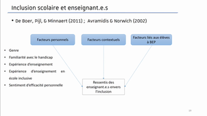 Cours inclusion MEEF_Partie 4