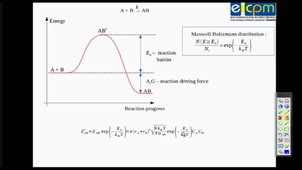 Chemical Kinetics Chapter 2.2 - Active collisions theory