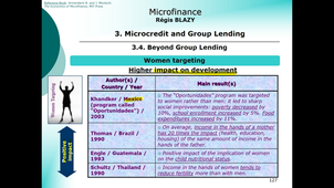 EM Stg - Microfinance (pp.117-148)