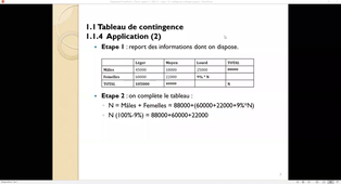Chapitre 1 § 1.1.4 application