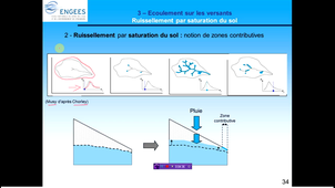 zone_saturee_geme_sp