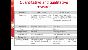 Lecture 2 (Introduction Into Market Studies)