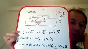 L3ESA Matériaux et Composants TD3 Supplémentaire