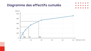 7.3 Statistiques - Indicateur de dispersion.mp4