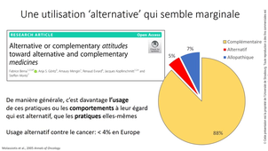 Médecine conventionnelle et pratiques de soins non conventionnelles