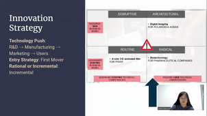 Innovation Management Team 1F - AstraZeneca