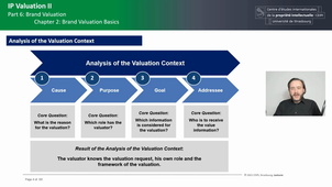 IP-Valuation (II) 6.C2