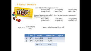 Probabilités