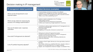 IP Portfolio Management and Controlling 3.C1