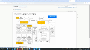 Présentation positionnement paquets OPOST pour postes ADM