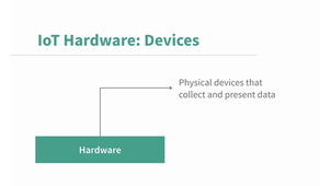 Internet of Things_1.mp4