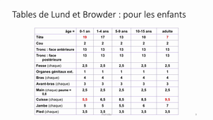 TD19N plastique partie 3