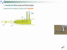 Dynamique fluides parfaits - sonde de Pitot - diapo 25