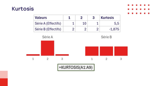7.4 Statistiques - Interprétation des résultats.mp4