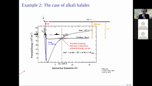 Introduction to quantum molecular dynamics: Lecture 1