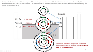 Chapitre 1-UE1_Atomes et configuration électronique