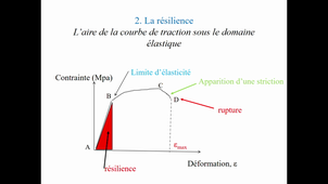 Chapitre 1-enregistrement 4