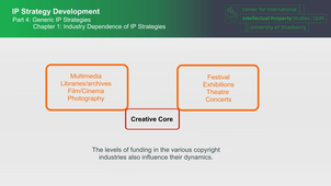 IP-Strategy 4.C1