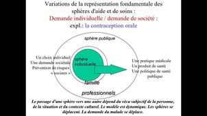 Anthropologie de la maladie et dsu soins 1 & 2