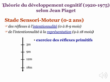 L-SHS-25 - Le développement psychologique > le développement affectif