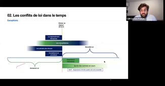 07.06.25 : Introduction au droit (Diogo Costa-Cunha) (matin)