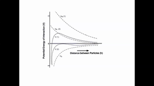 Colloides et interfaces cours du 7-10-2020