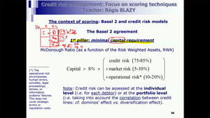 Credit Risk Management - Basel & EL model #1