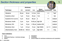 05 - Basic Histological Technique - Paraffin & PEG Sections.mp4