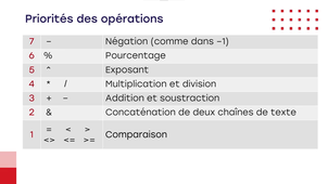 1.2 Opérations Arithmétiques