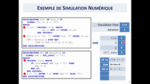 Electronique Programmable - Simulation Numérique