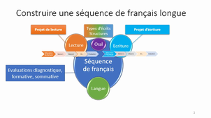 Cours 6 Conclusion sur les séquences