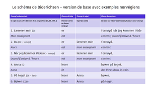 V2 et inversion norvégien.mp4