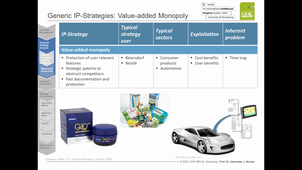 IP Portfolio Management and Controlling 7.C1-2