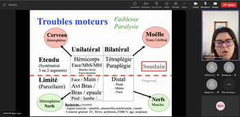 IPAU - Déficit sensitif, moteur, sensoriel ou du langage - E. LEMAITRE