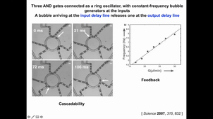 Selected applications of microfluidics