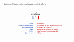 Méthodo M1 vidéo 1