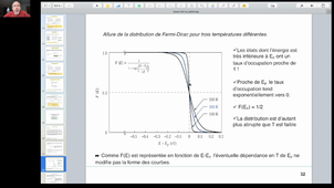 1A - Physique et Applications des Semiconducteurs, séance 1