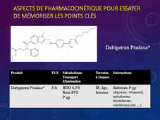 Anticoagulants oraux Vidéo 3