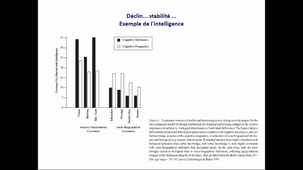Cours L2 psychologie vieillissement - suite du cours 1 et rappel sur les mémoires