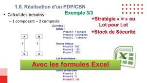 Séance 7_P6 : PDP/CBN (Correction Exemple 3 avec formules Excel)