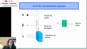 Interaction rayonnement matière -alpha et bêta