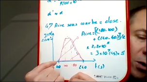 Correction Examen Carac-SC