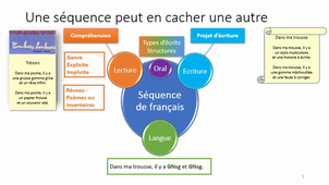 Cours 6 Vidéo 2 Construire une séquence de français