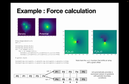 Lecture # 5 : Integration/Differentiation