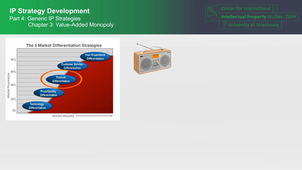 IP-Strategy 4.C3