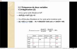 Chapitre 1 - Exemple Université